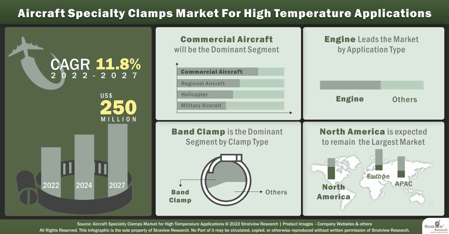 aircraft-specialty-clamps-market